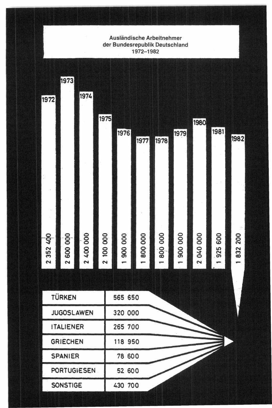 Seite 160 des Verfassungsschutzbericht 1982 Bund