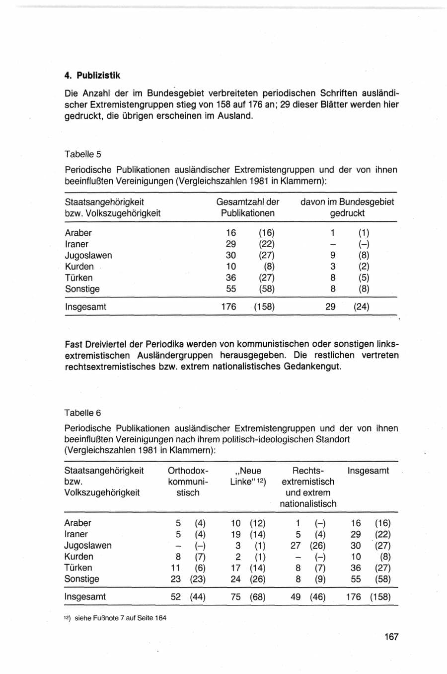 Seite 167 des Verfassungsschutzbericht 1982 Bund