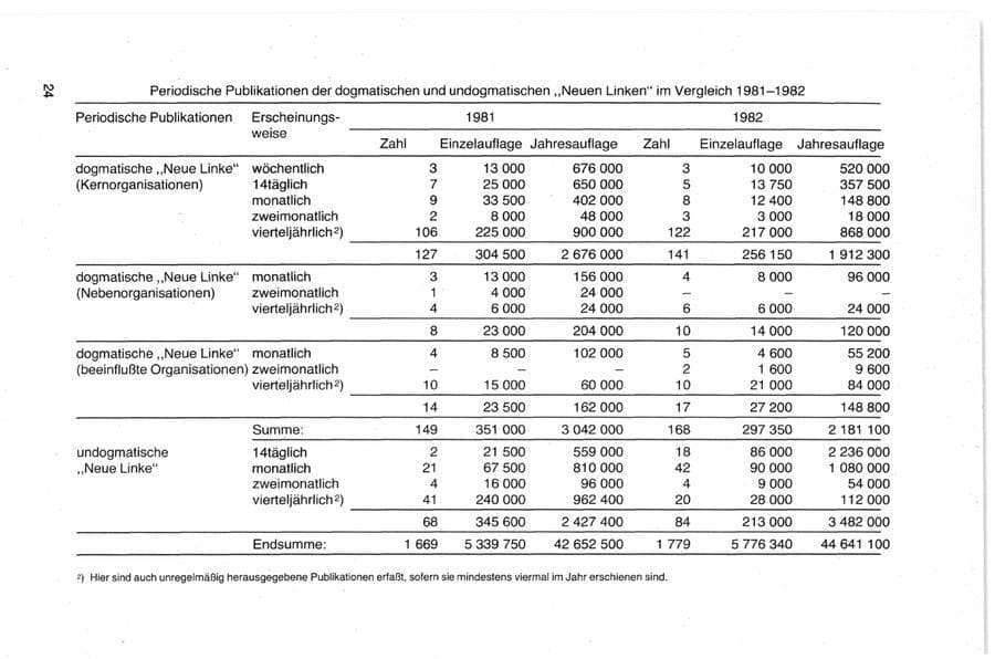 Seite 24 des Verfassungsschutzbericht 1982 Bund