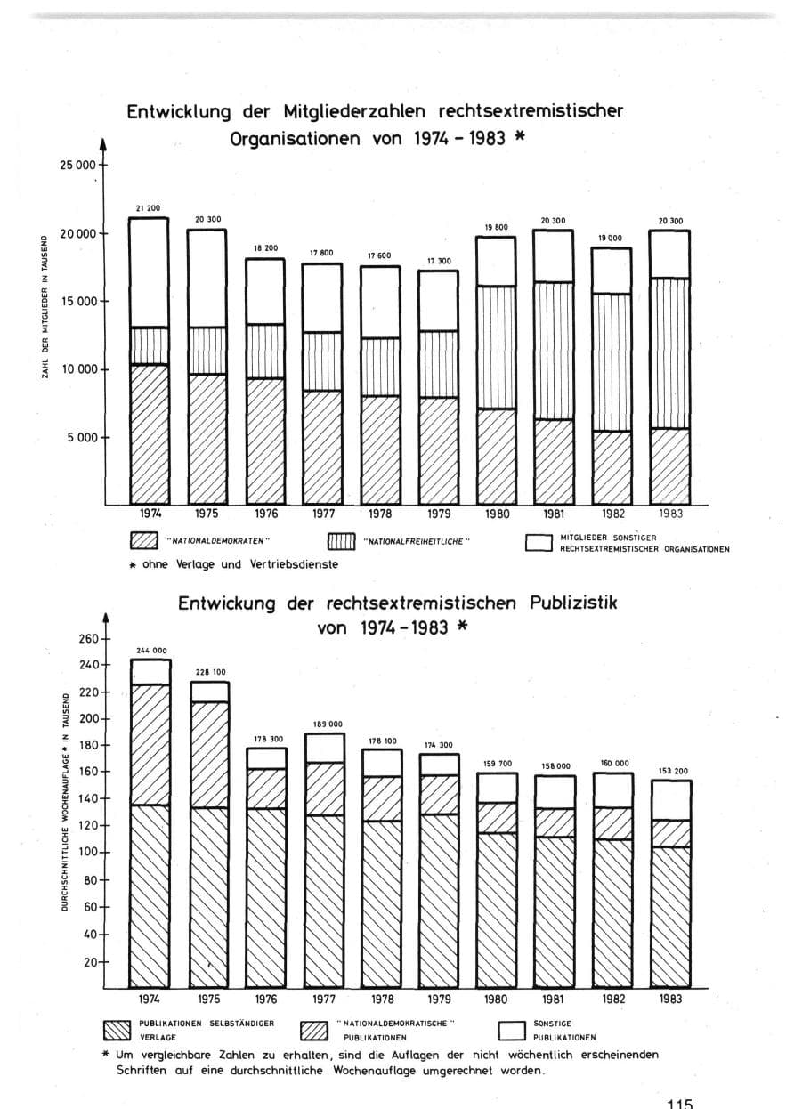 Seite 118 des Verfassungsschutzbericht 1983 Bund