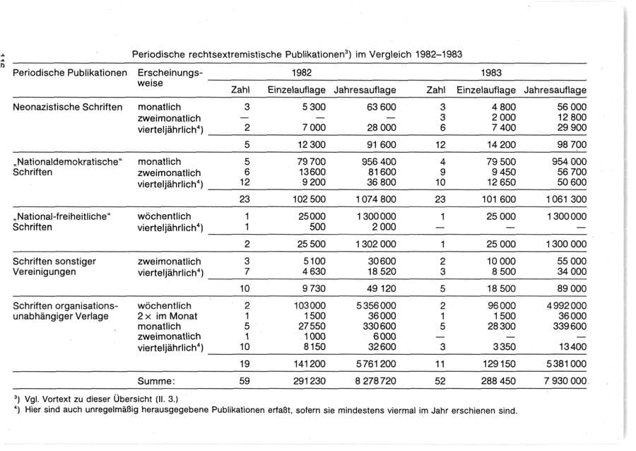 Seite 119 des Verfassungsschutzbericht 1983 Bund