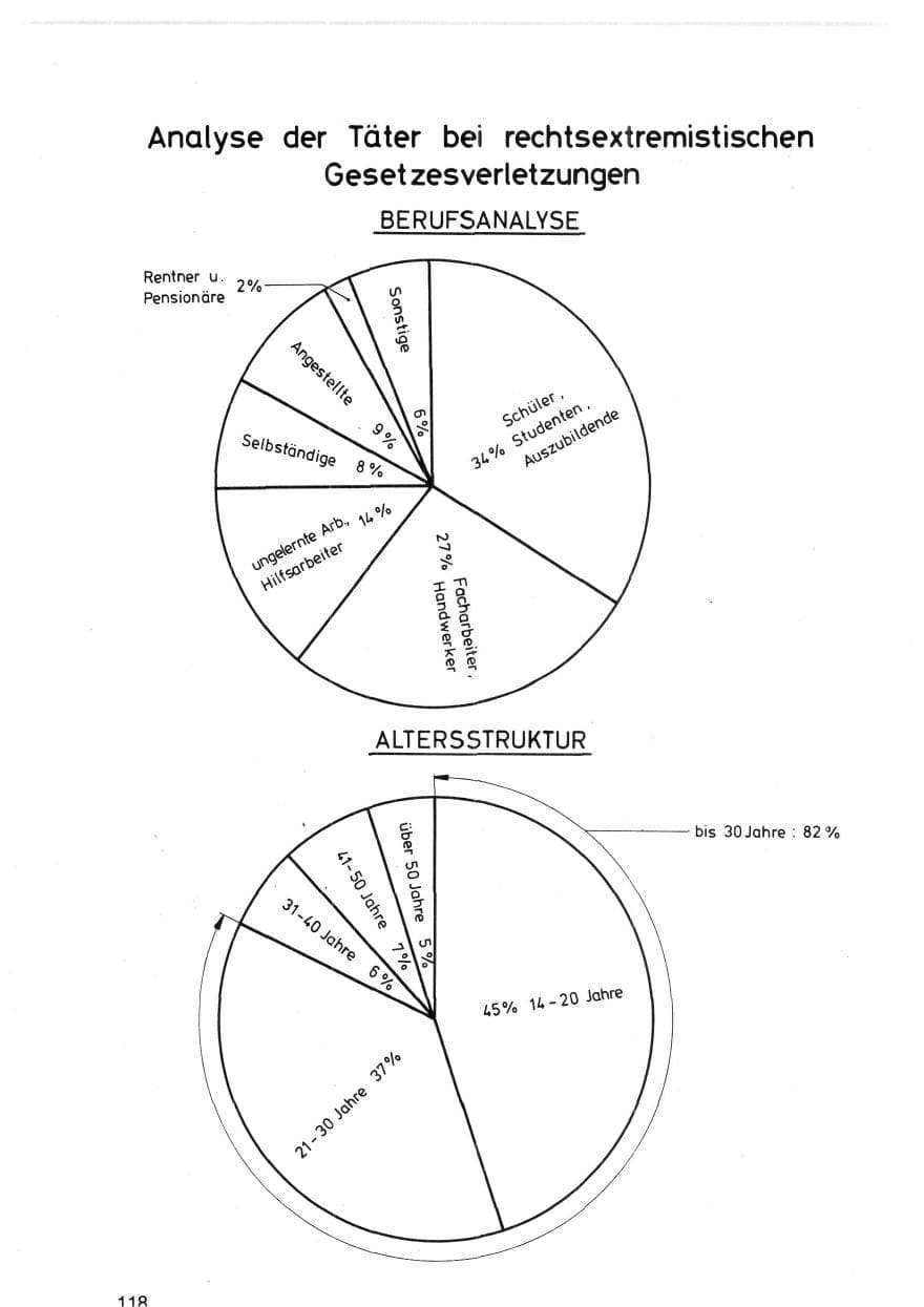 Seite 121 des Verfassungsschutzbericht 1983 Bund