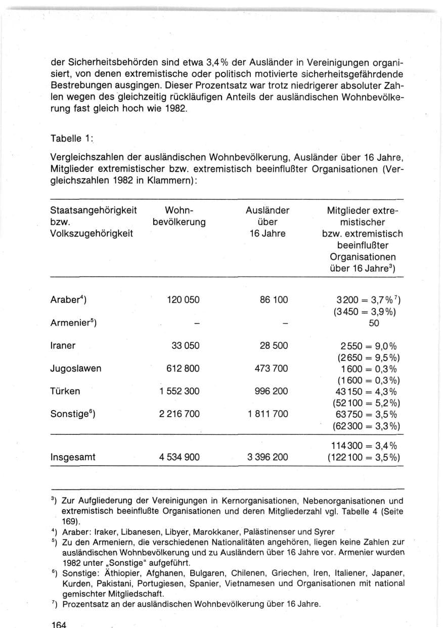 Seite 167 des Verfassungsschutzbericht 1983 Bund