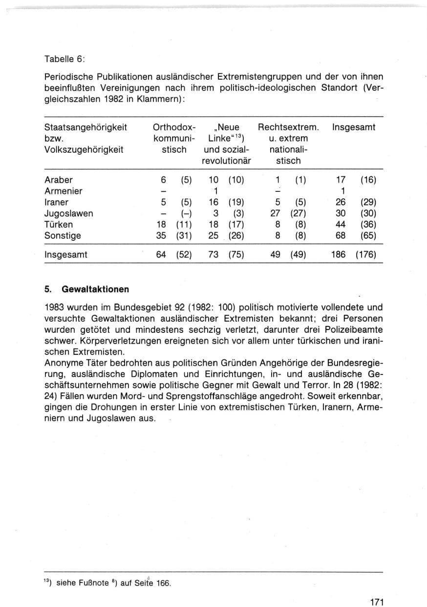 Seite 174 des Verfassungsschutzbericht 1983 Bund