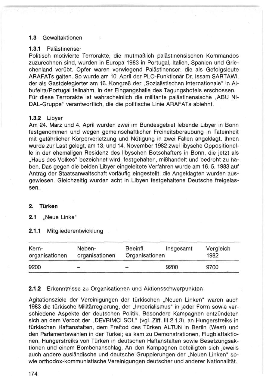 Seite 177 des Verfassungsschutzbericht 1983 Bund
