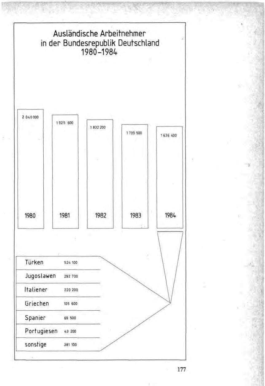 Seite 175 des Verfassungsschutzbericht 1984 Bund