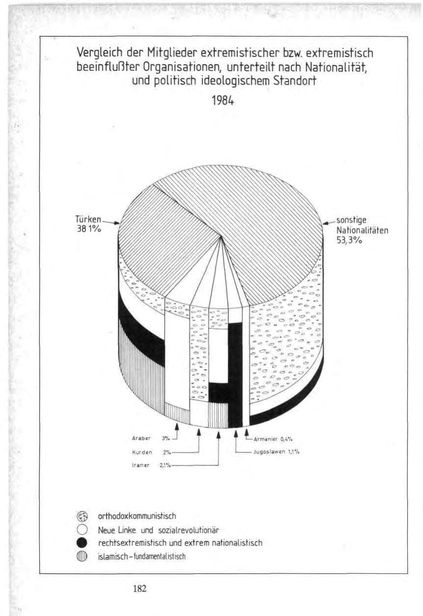 Seite 180 des Verfassungsschutzbericht 1984 Bund