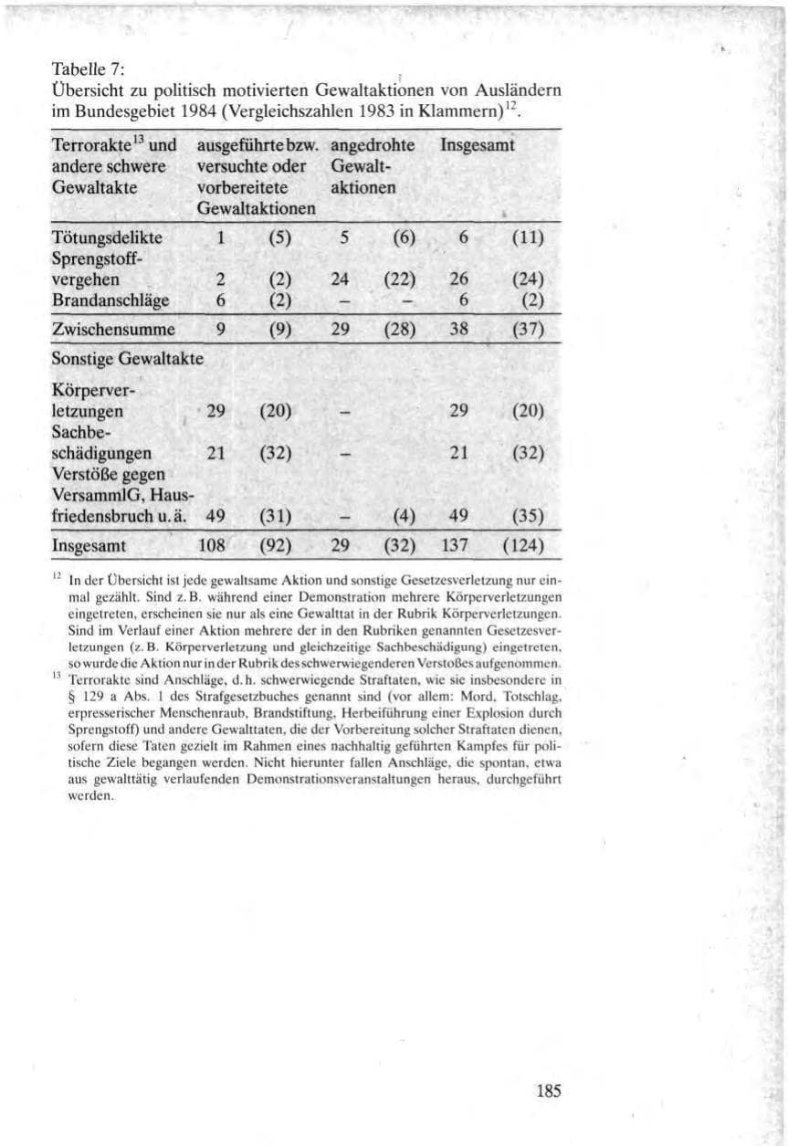 Seite 183 des Verfassungsschutzbericht 1984 Bund