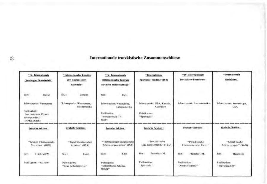 Seite 92 des Verfassungsschutzbericht 1984 Bund