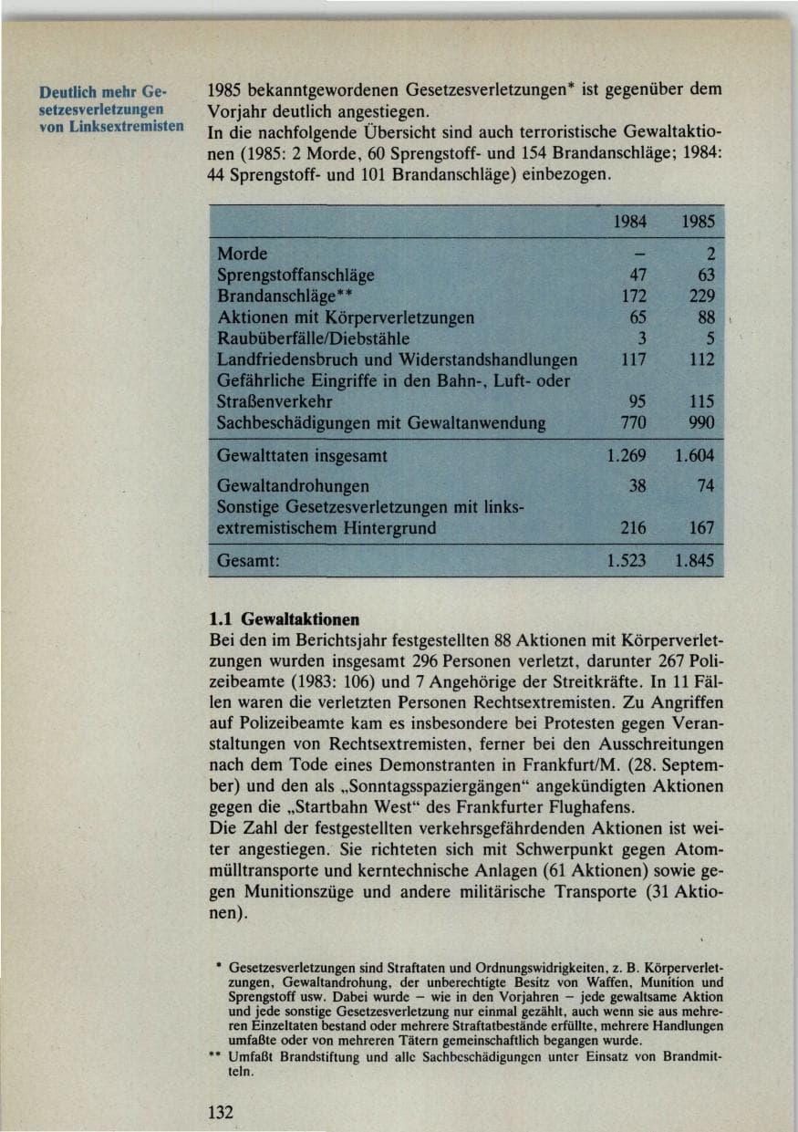 Seite 132 des Verfassungsschutzbericht 1985 Bund