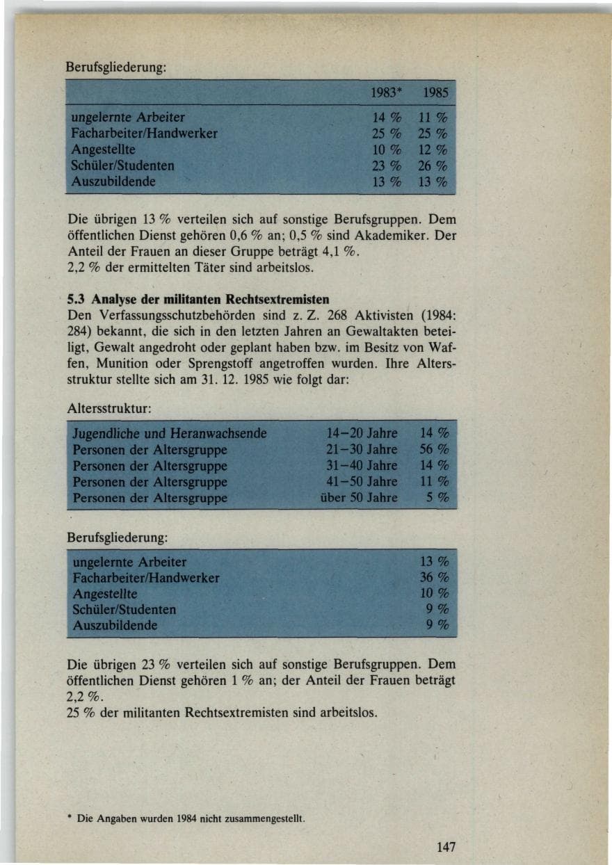 Seite 147 des Verfassungsschutzbericht 1985 Bund