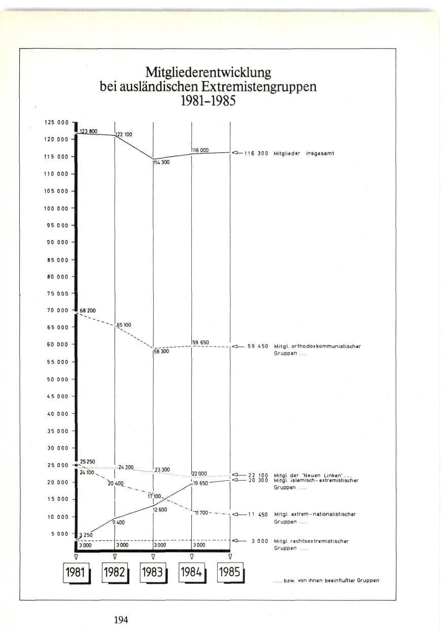 Seite 192 des Verfassungsschutzbericht 1985 Bund