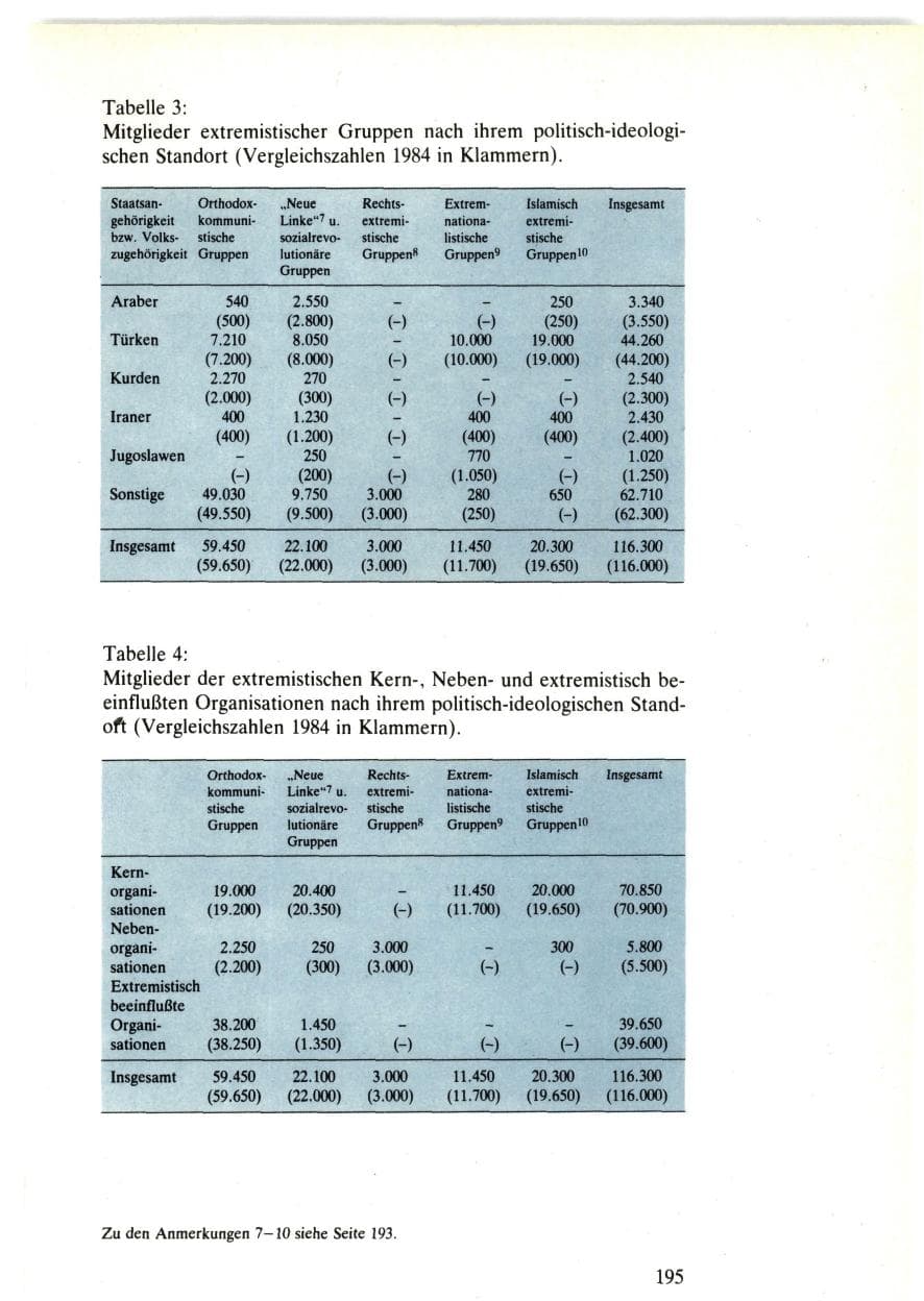 Seite 193 des Verfassungsschutzbericht 1985 Bund