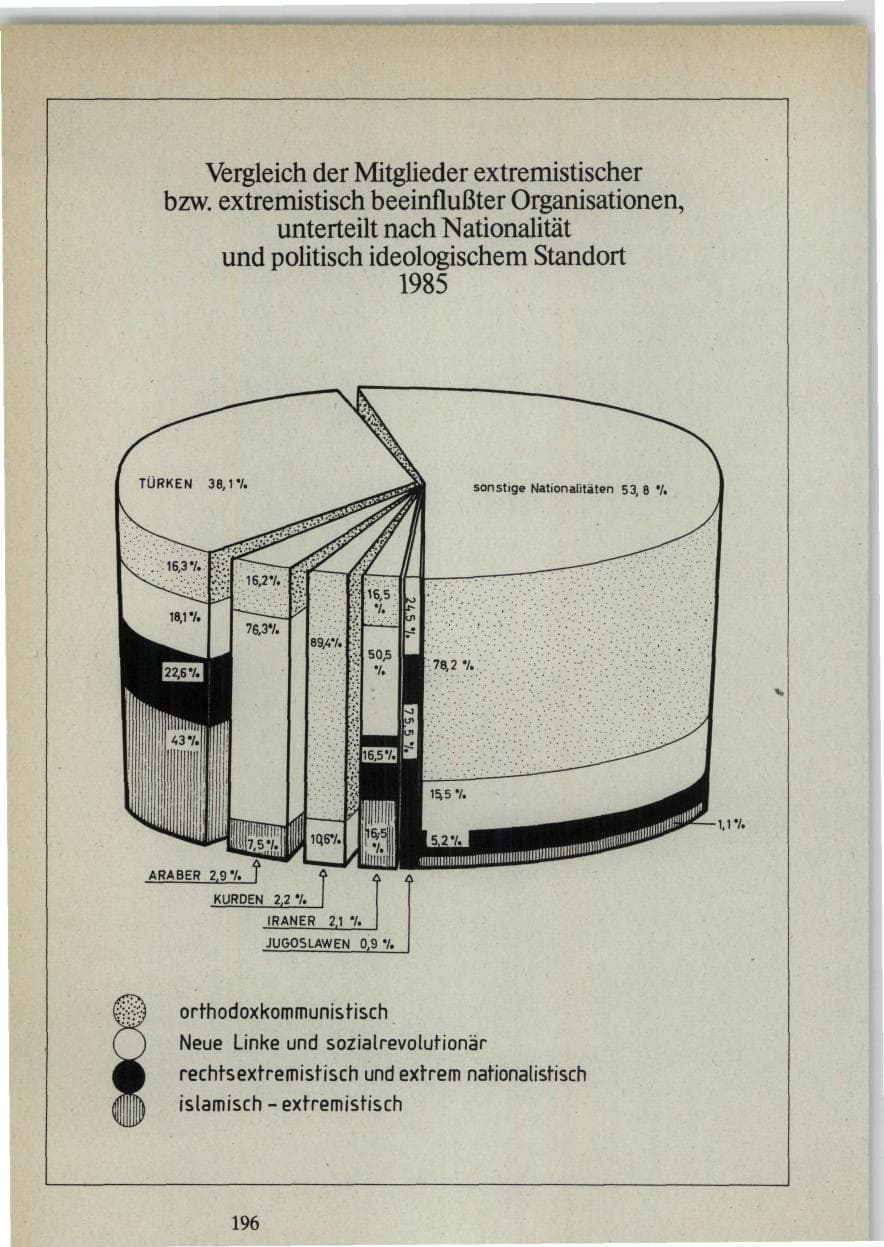 Seite 194 des Verfassungsschutzbericht 1985 Bund