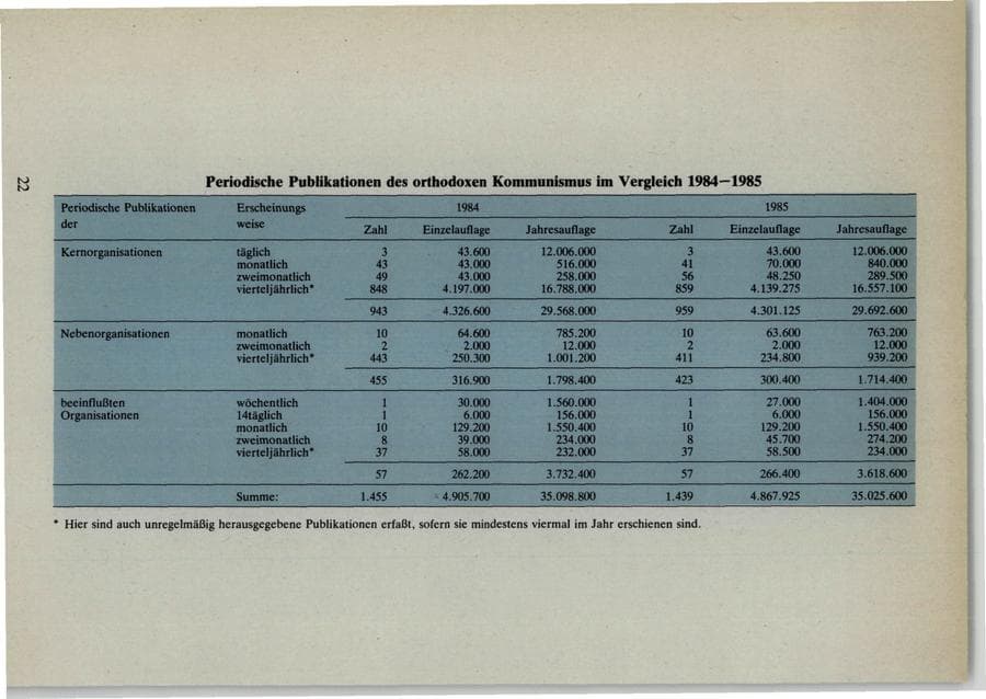 Seite 22 des Verfassungsschutzbericht 1985 Bund