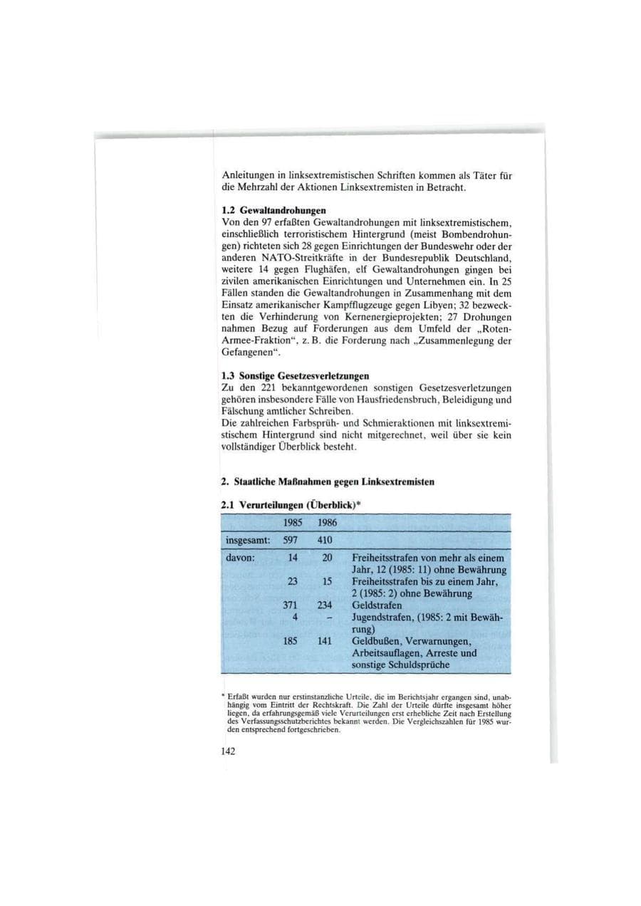 Seite 142 des Verfassungsschutzbericht 1986 Bund