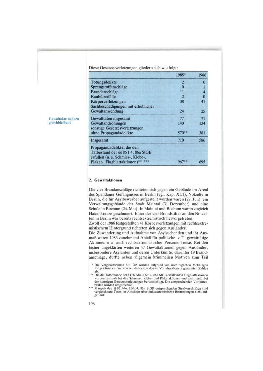 Seite 196 des Verfassungsschutzbericht 1986 Bund