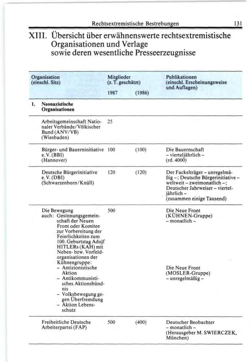 Seite 131 des Verfassungsschutzbericht 1987 Bund