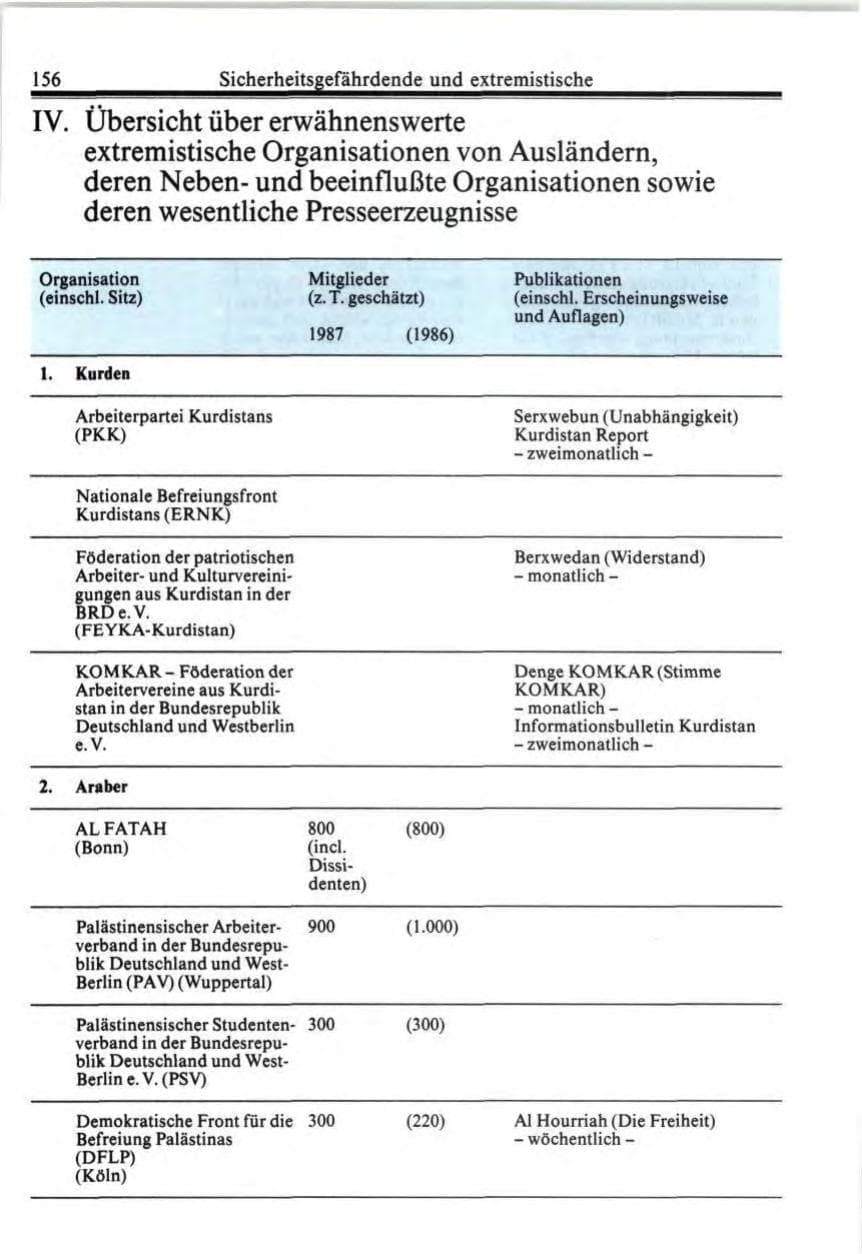 Seite 156 des Verfassungsschutzbericht 1987 Bund