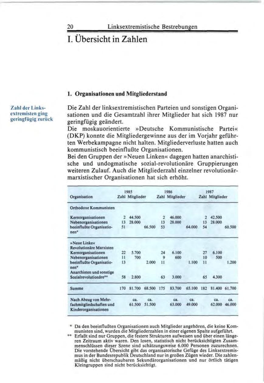 Seite 20 des Verfassungsschutzbericht 1987 Bund