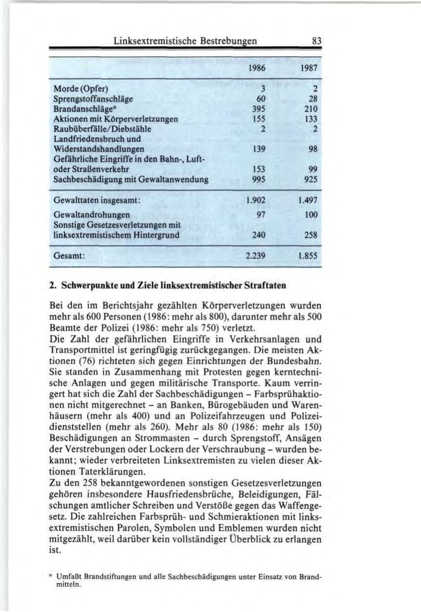 Seite 83 des Verfassungsschutzbericht 1987 Bund