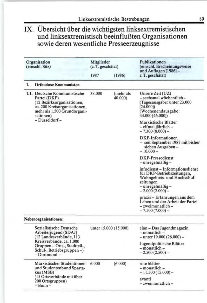 Seite 89 des Verfassungsschutzbericht 1987 Bund