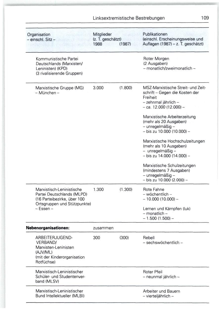 Seite 109 des Verfassungsschutzbericht 1988 Bund