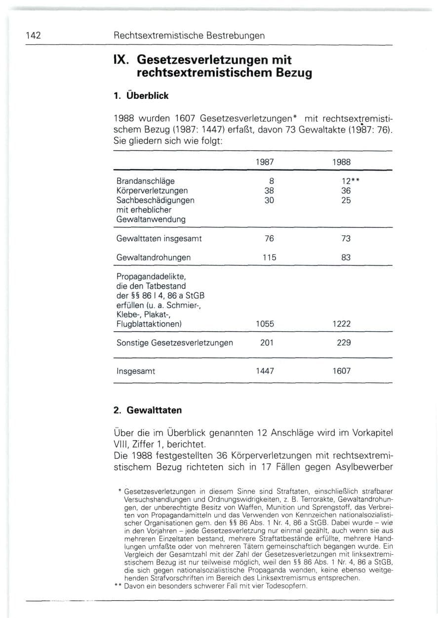 Seite 142 des Verfassungsschutzbericht 1988 Bund