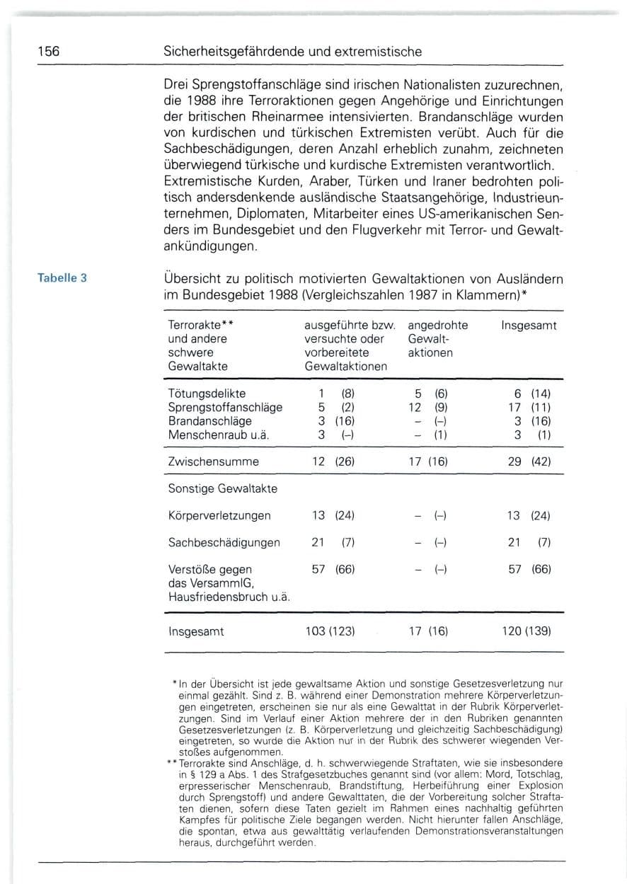 Seite 156 des Verfassungsschutzbericht 1988 Bund