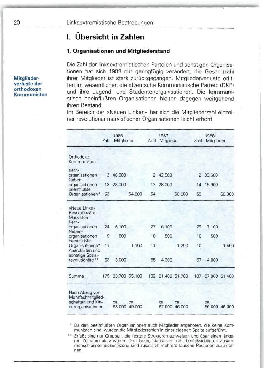 Seite 20 des Verfassungsschutzbericht 1988 Bund
