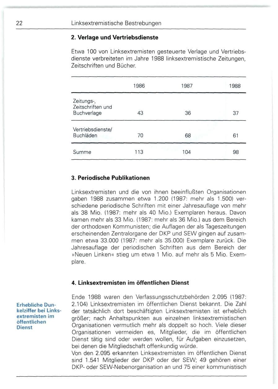 Seite 22 des Verfassungsschutzbericht 1988 Bund