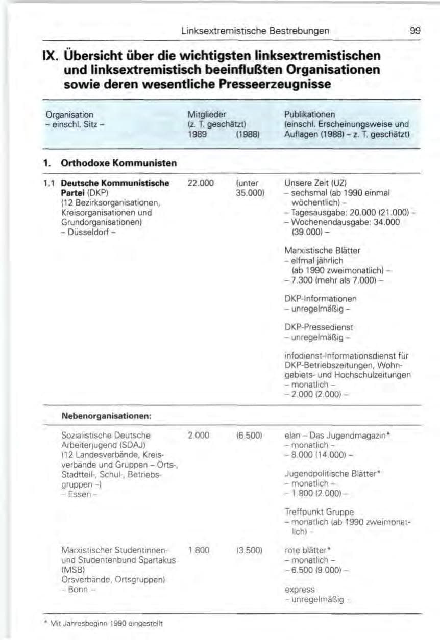 Seite 101 des Verfassungsschutzbericht 1989 Bund