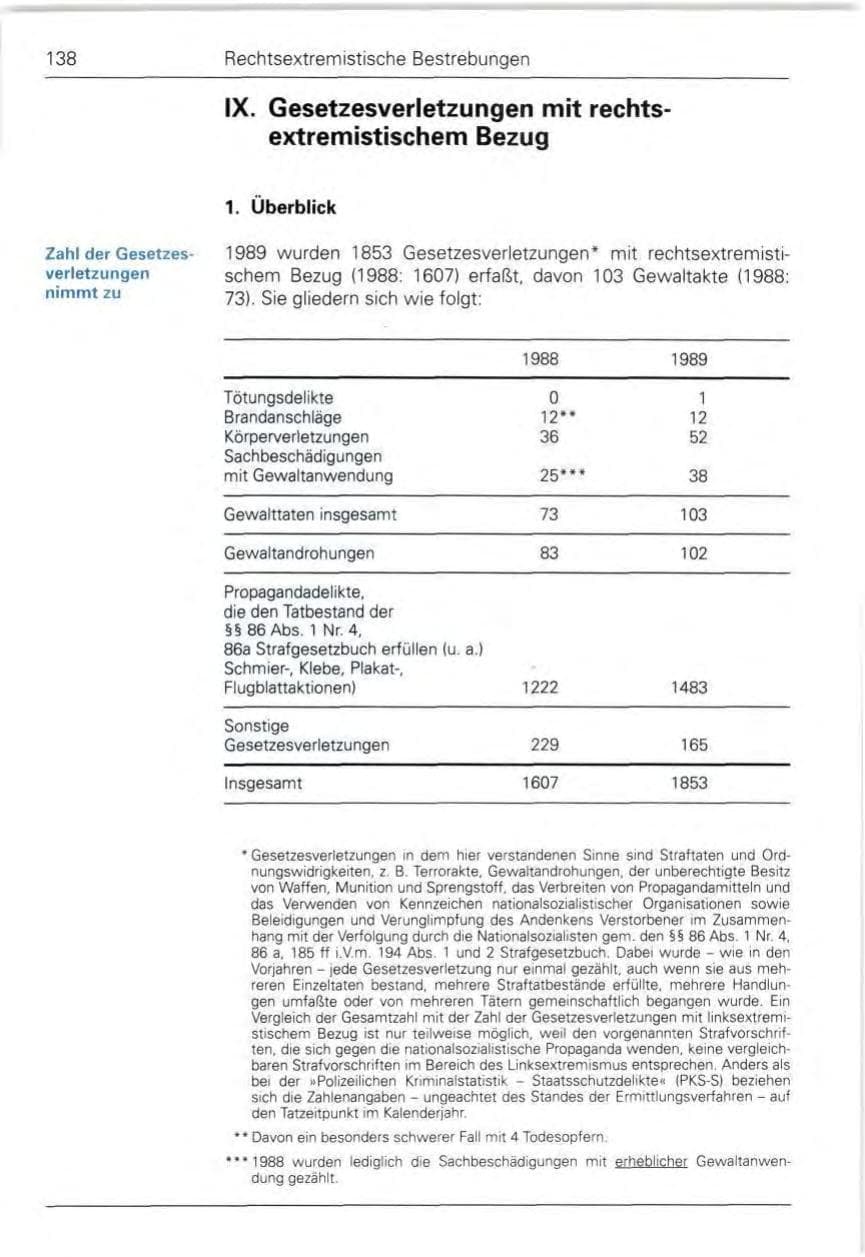 Seite 140 des Verfassungsschutzbericht 1989 Bund