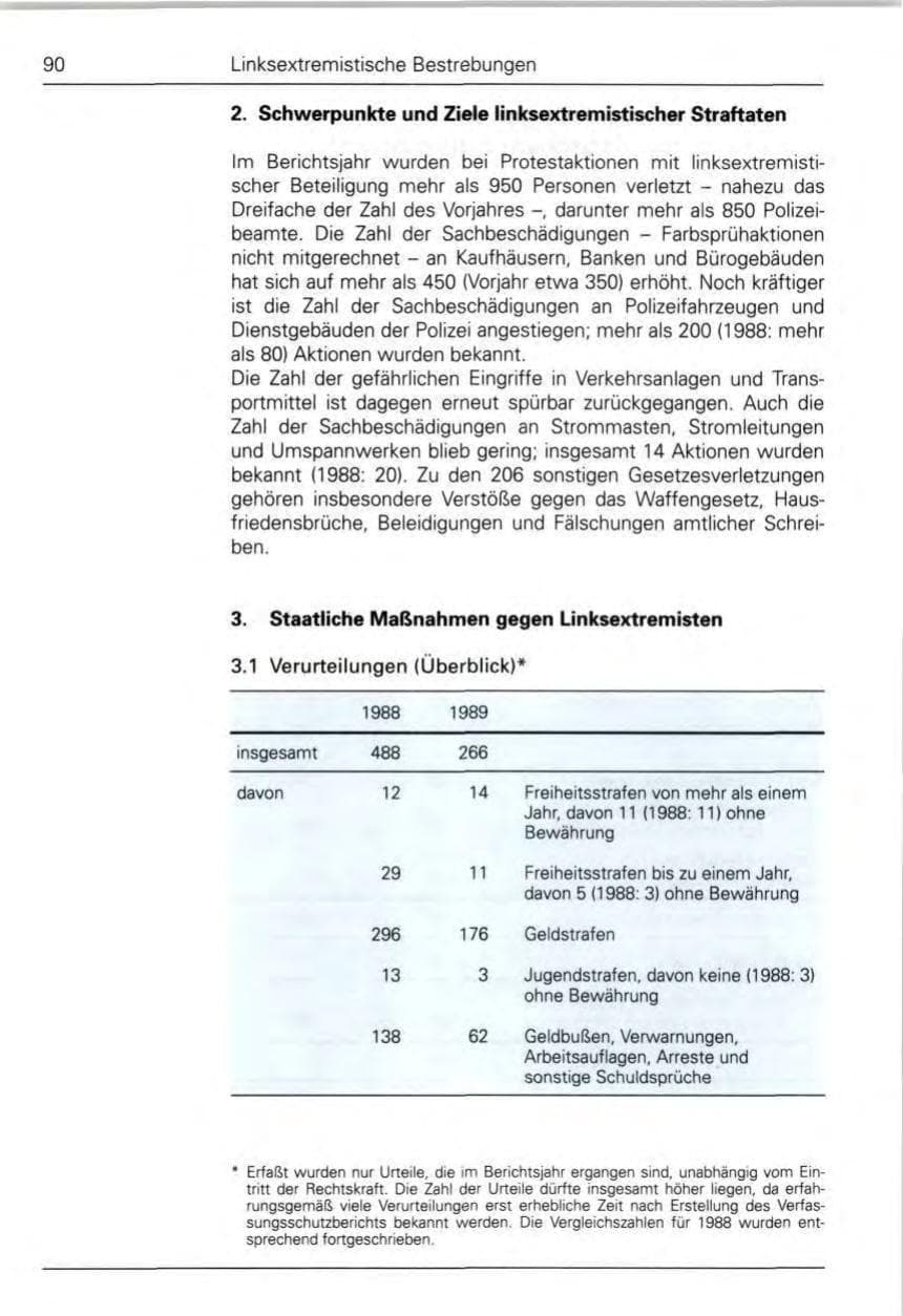 Seite 92 des Verfassungsschutzbericht 1989 Bund