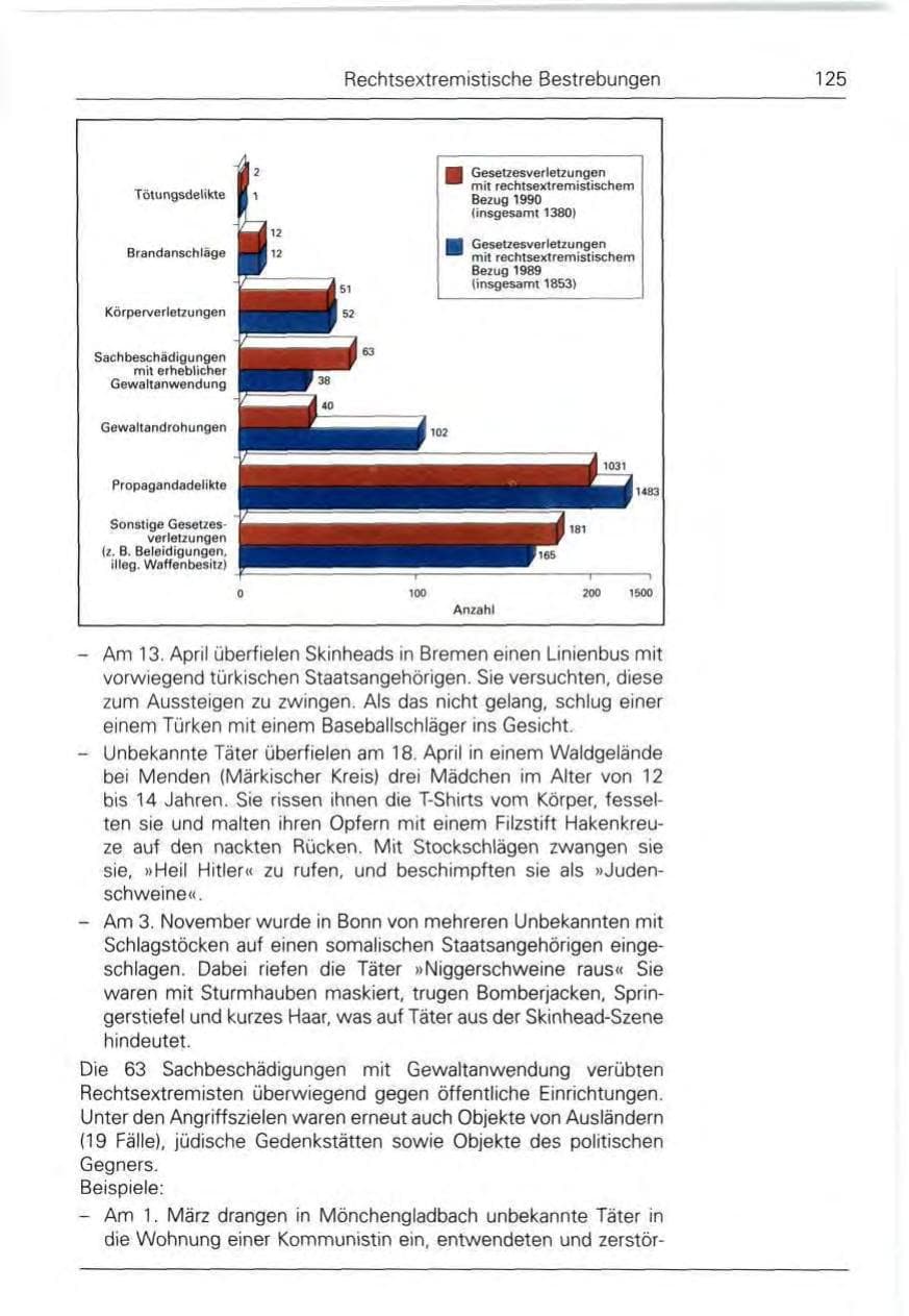 Seite 125 des Verfassungsschutzbericht 1990 Bund
