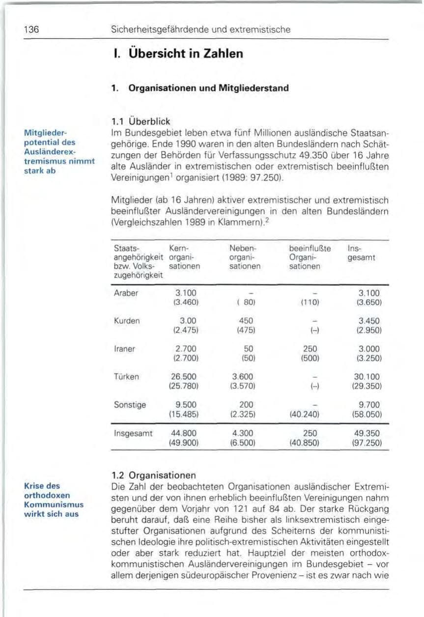 Seite 136 des Verfassungsschutzbericht 1990 Bund