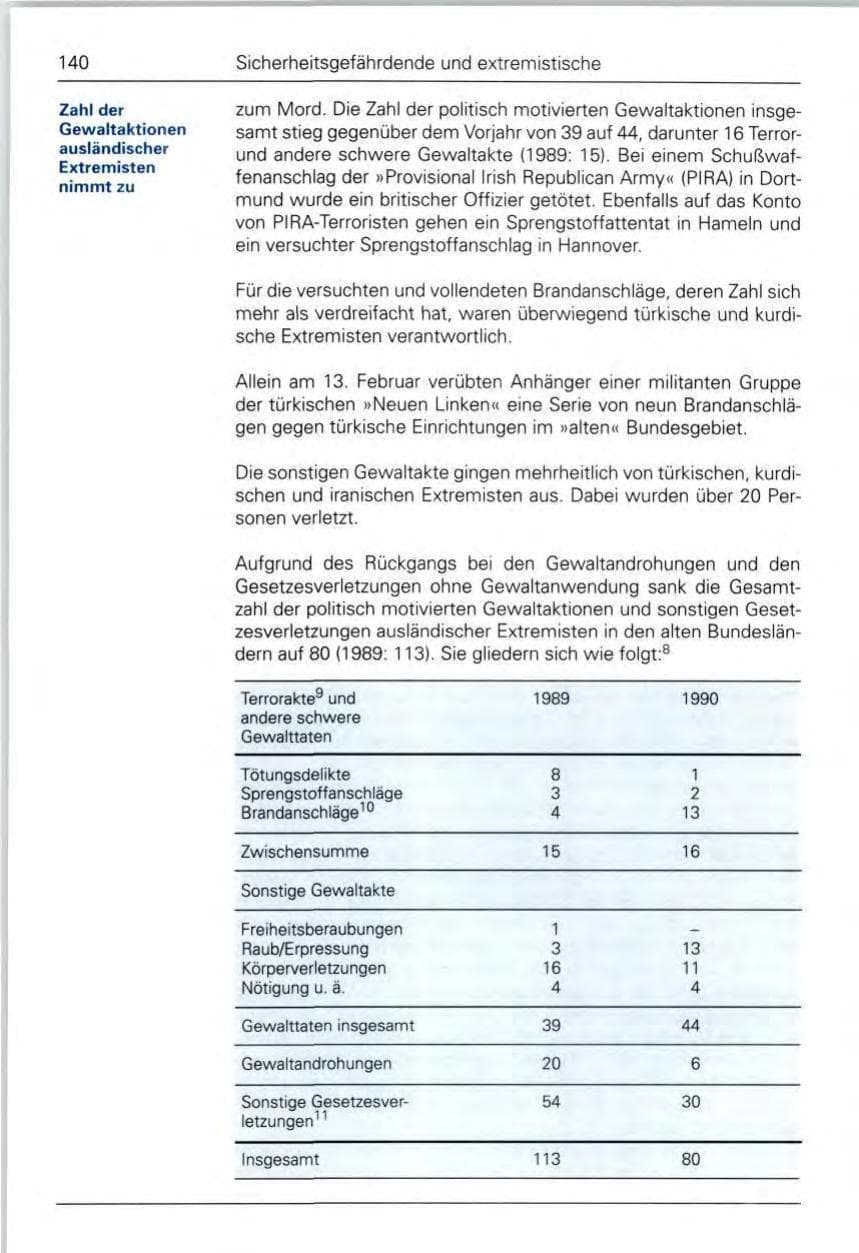 Seite 140 des Verfassungsschutzbericht 1990 Bund