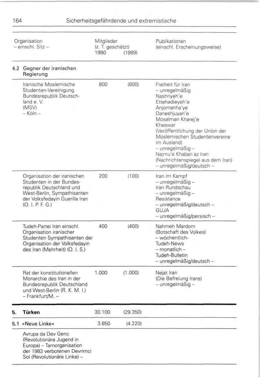 Seite 164 des Verfassungsschutzbericht 1990 Bund