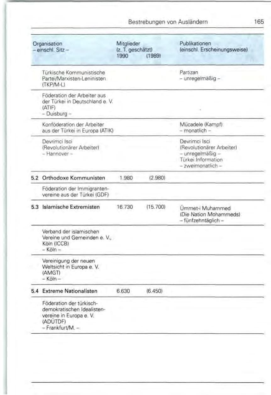 Seite 165 des Verfassungsschutzbericht 1990 Bund