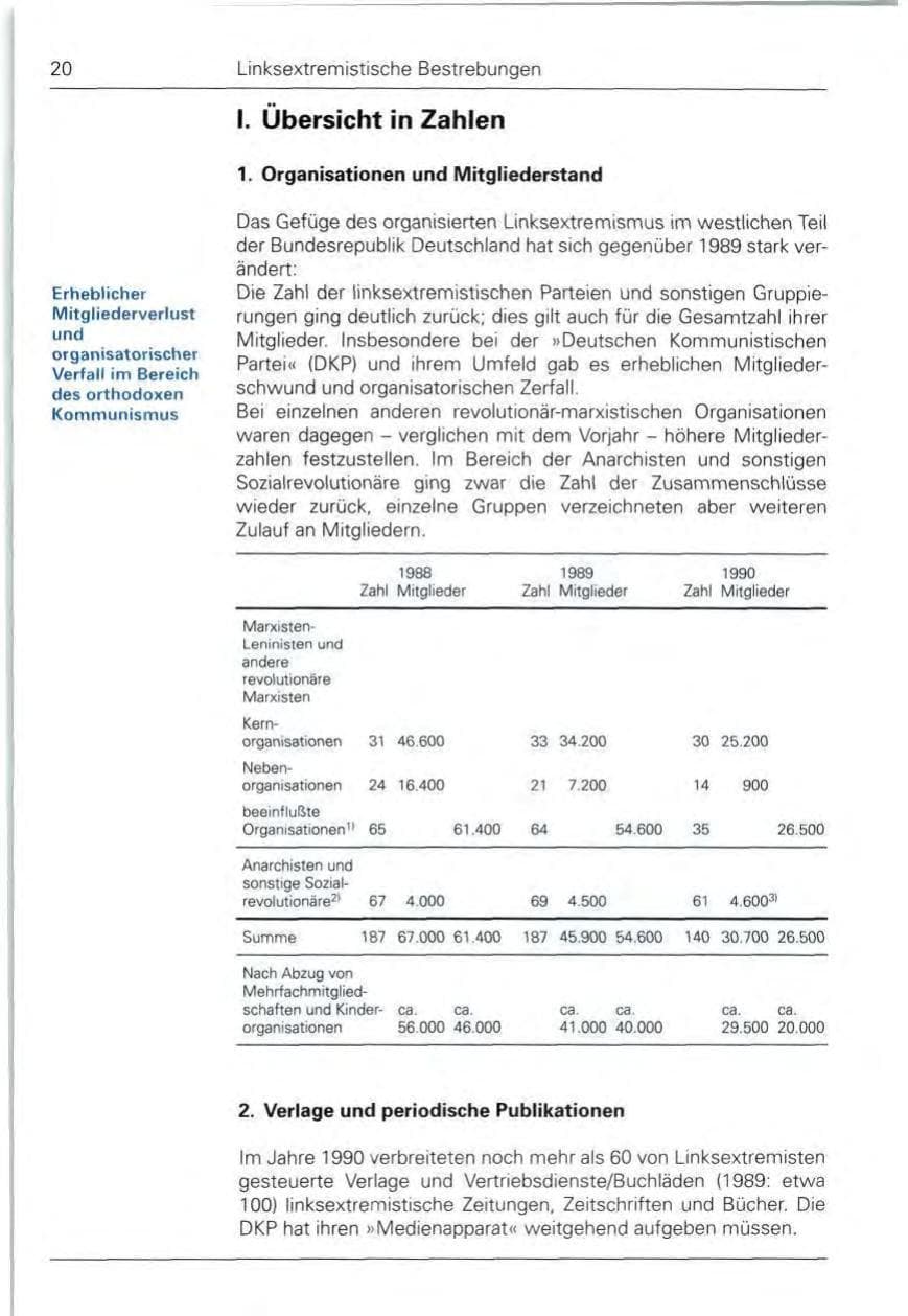 Seite 20 des Verfassungsschutzbericht 1990 Bund