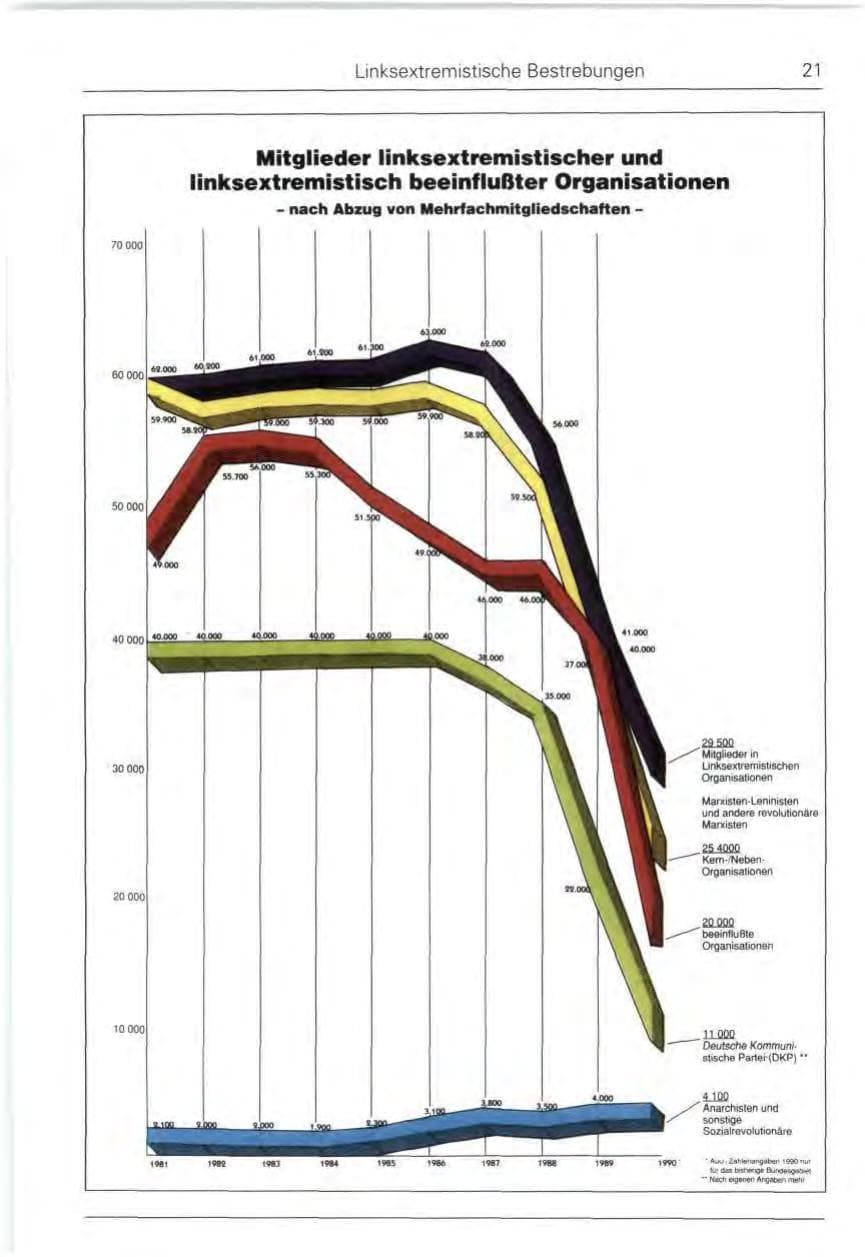 Seite 21 des Verfassungsschutzbericht 1990 Bund
