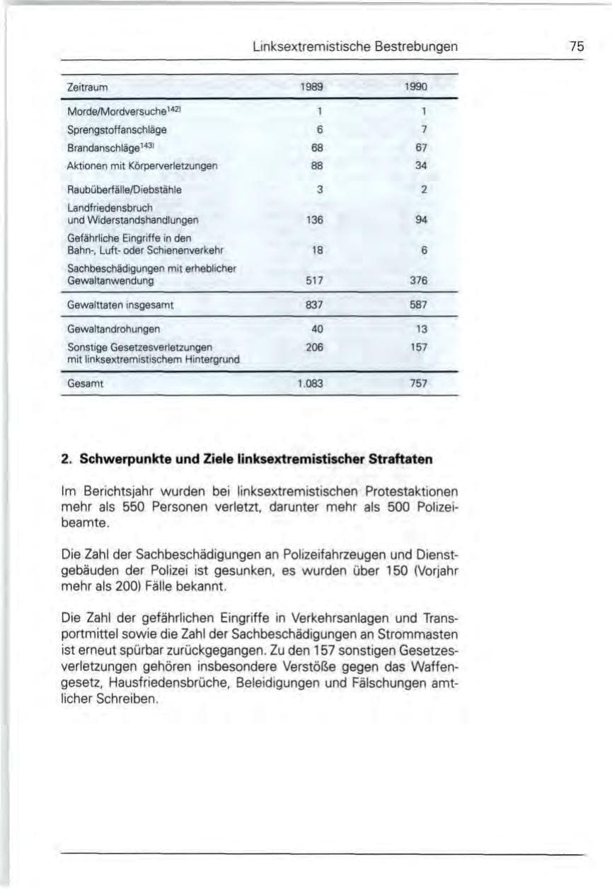 Seite 75 des Verfassungsschutzbericht 1990 Bund