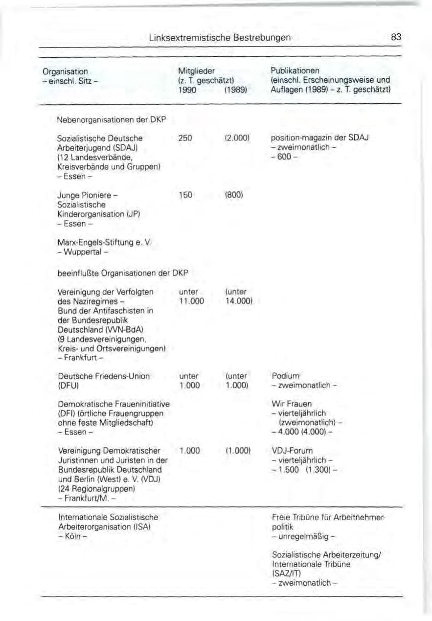 Seite 83 des Verfassungsschutzbericht 1990 Bund
