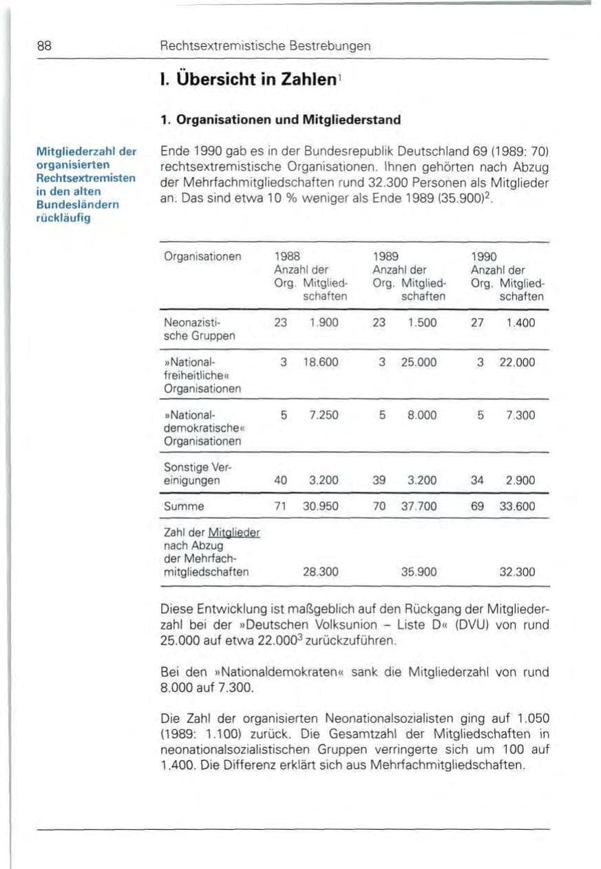 Seite 88 des Verfassungsschutzbericht 1990 Bund