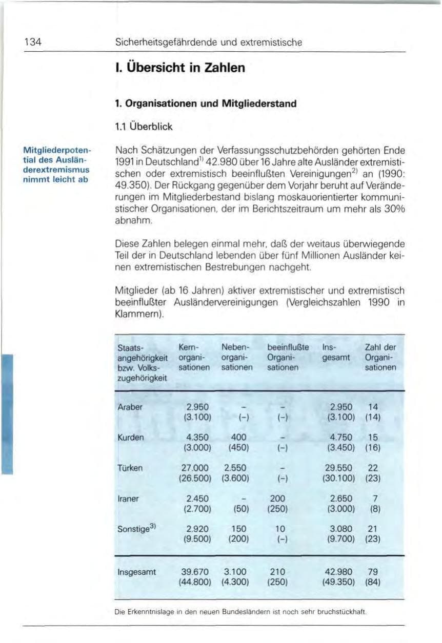 Seite 134 des Verfassungsschutzbericht 1991 Bund