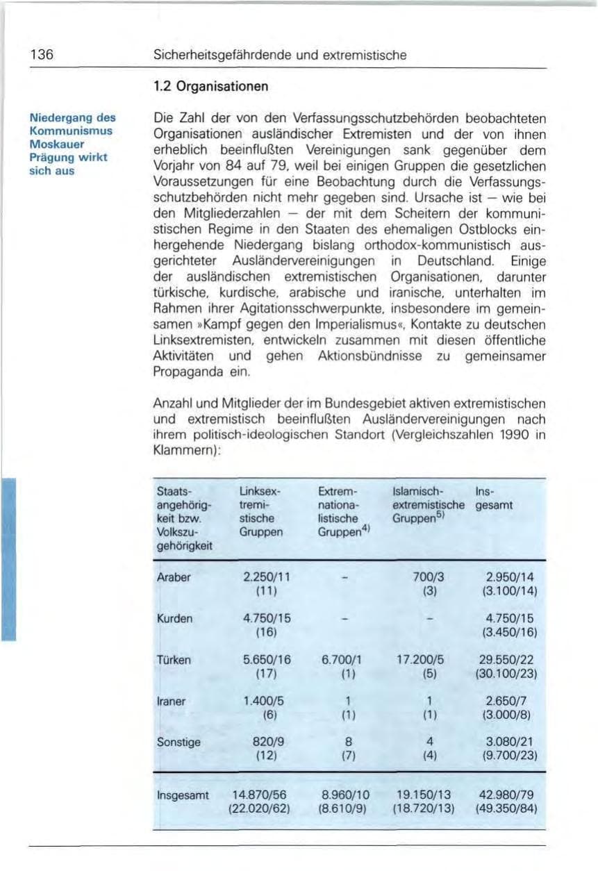 Seite 136 des Verfassungsschutzbericht 1991 Bund