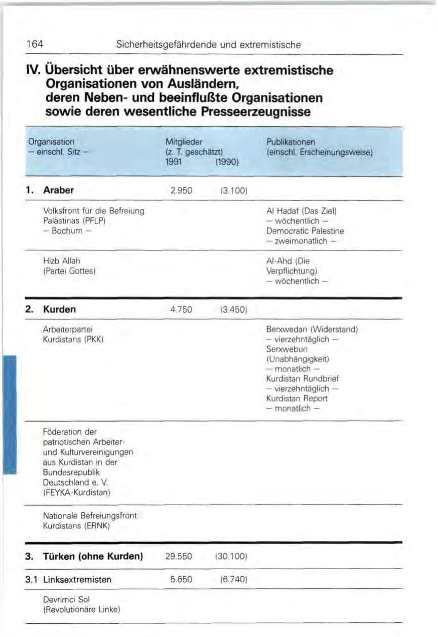 Seite 164 des Verfassungsschutzbericht 1991 Bund