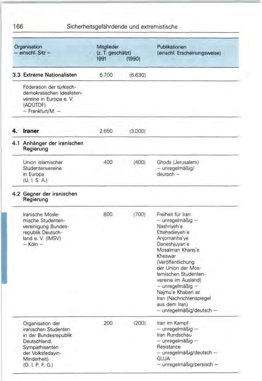 Seite 166 des Verfassungsschutzbericht 1991 Bund