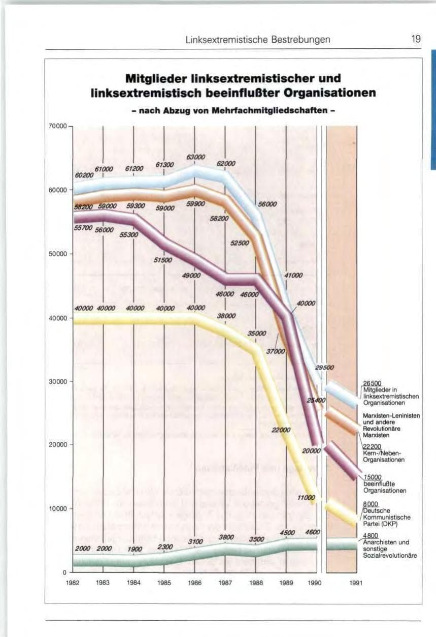 Seite 19 des Verfassungsschutzbericht 1991 Bund