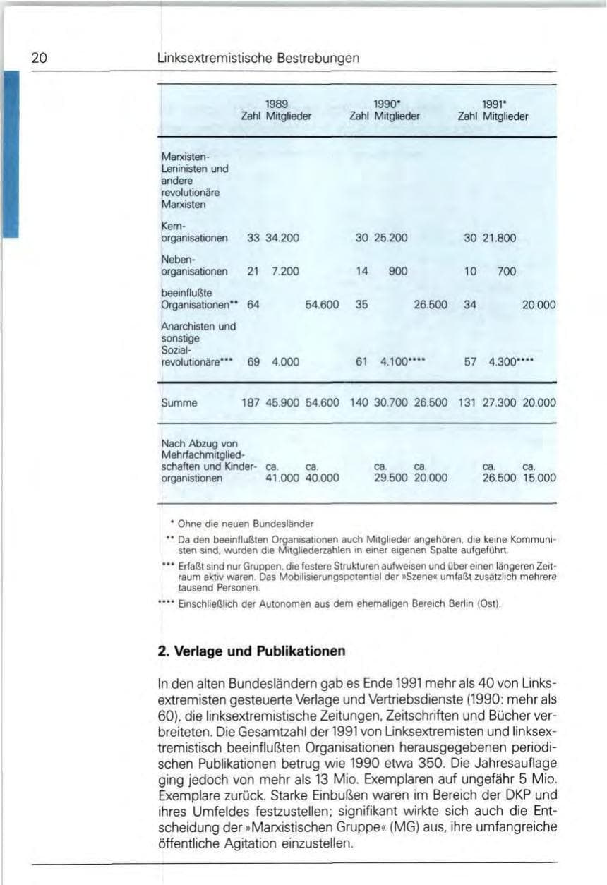 Seite 20 des Verfassungsschutzbericht 1991 Bund